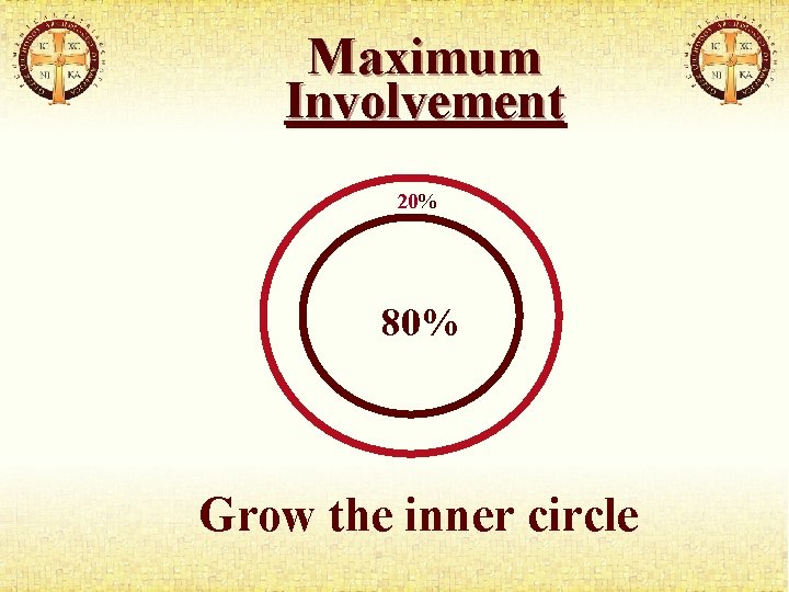 Maximum Involvement 20% 80% Grow the inner circle 