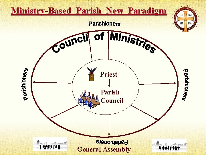 Ministry-Based Parish New Paradigm Priest Parish Council General Assembly 