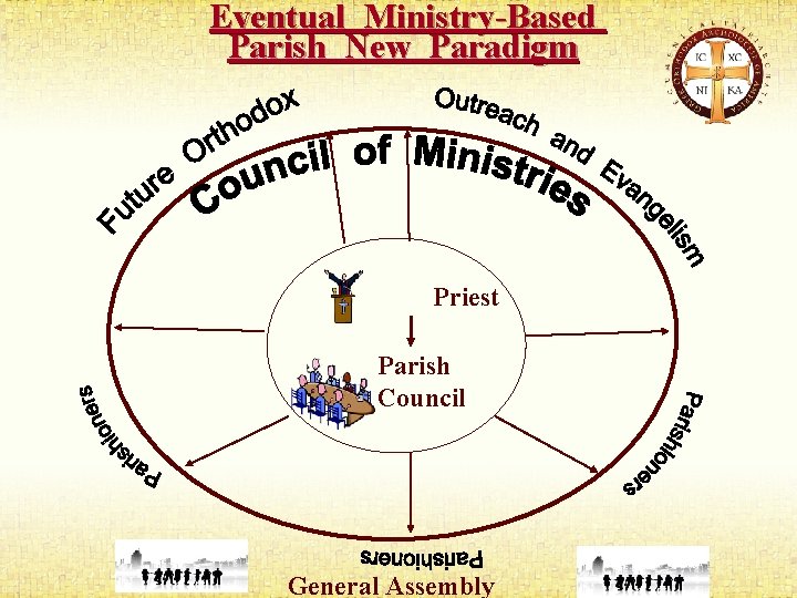 Eventual Ministry-Based Parish New Paradigm Priest Parish Council General Assembly 