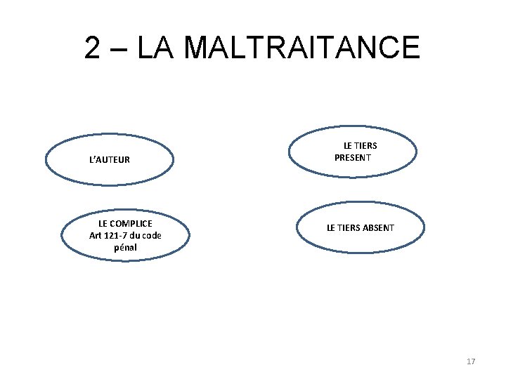 2 – LA MALTRAITANCE L’AUTEUR LE COMPLICE Art 121 -7 du code pénal Rle