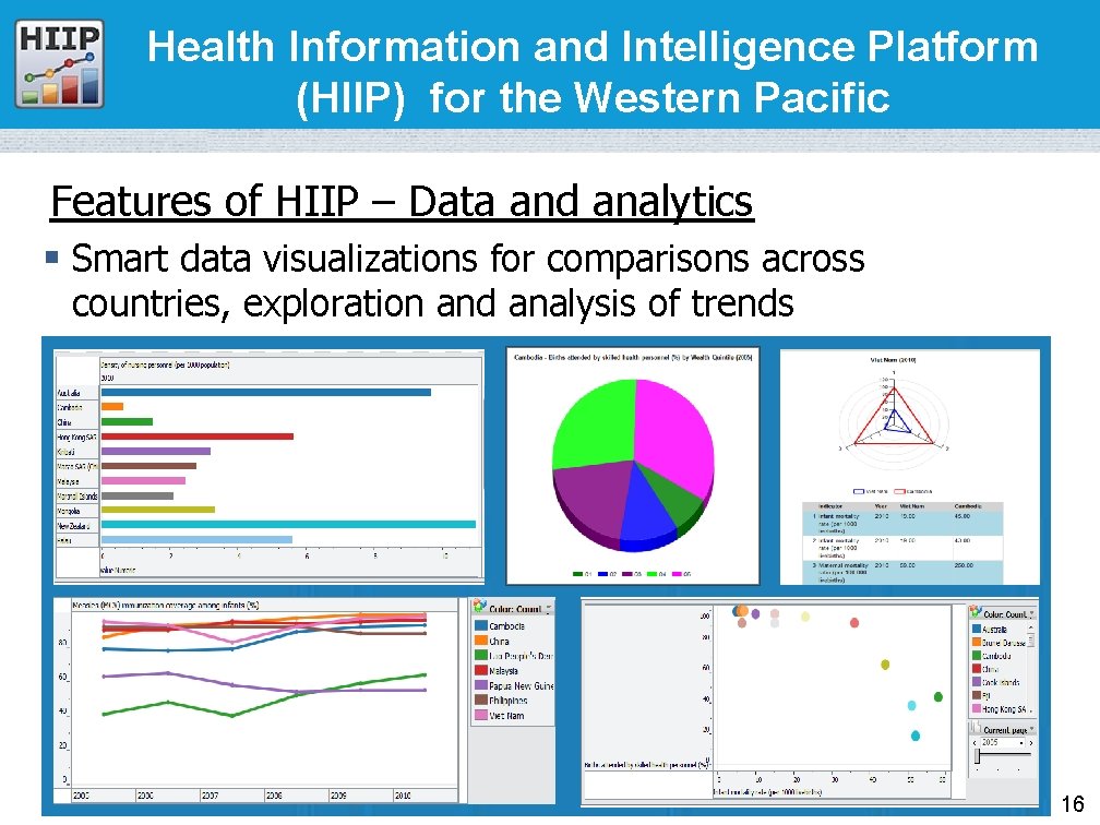 Health Information and Intelligence Platform (HIIP) for the Western Pacific Features of HIIP –