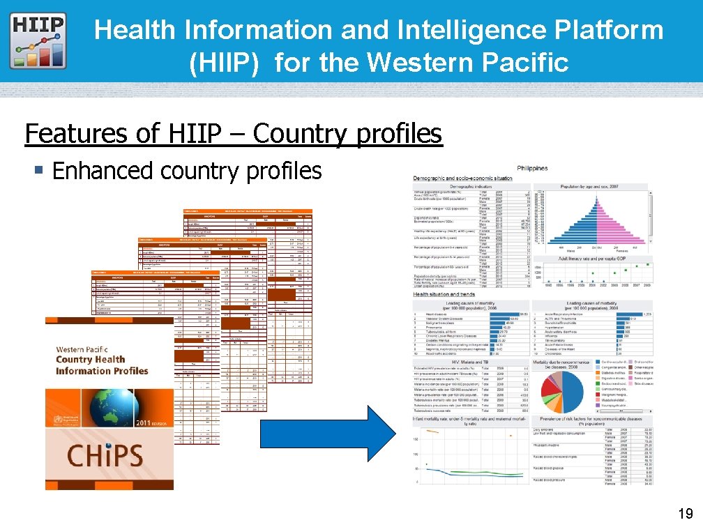 Health Information and Intelligence Platform (HIIP) for the Western Pacific Features of HIIP –