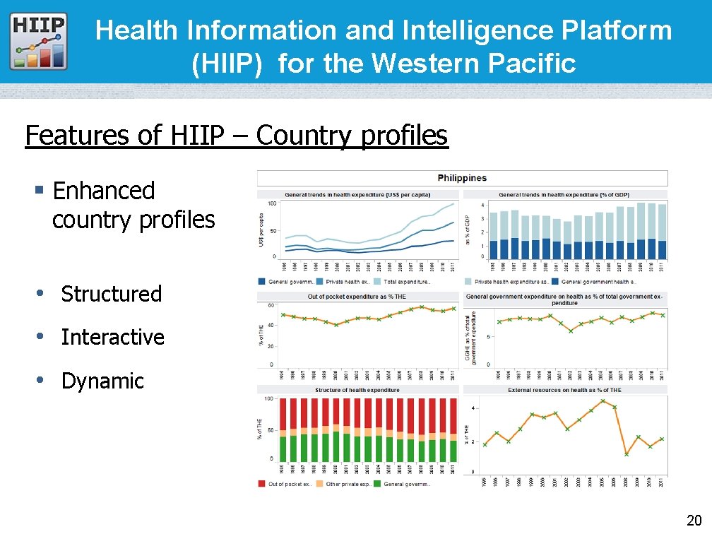 Health Information and Intelligence Platform (HIIP) for the Western Pacific Features of HIIP –