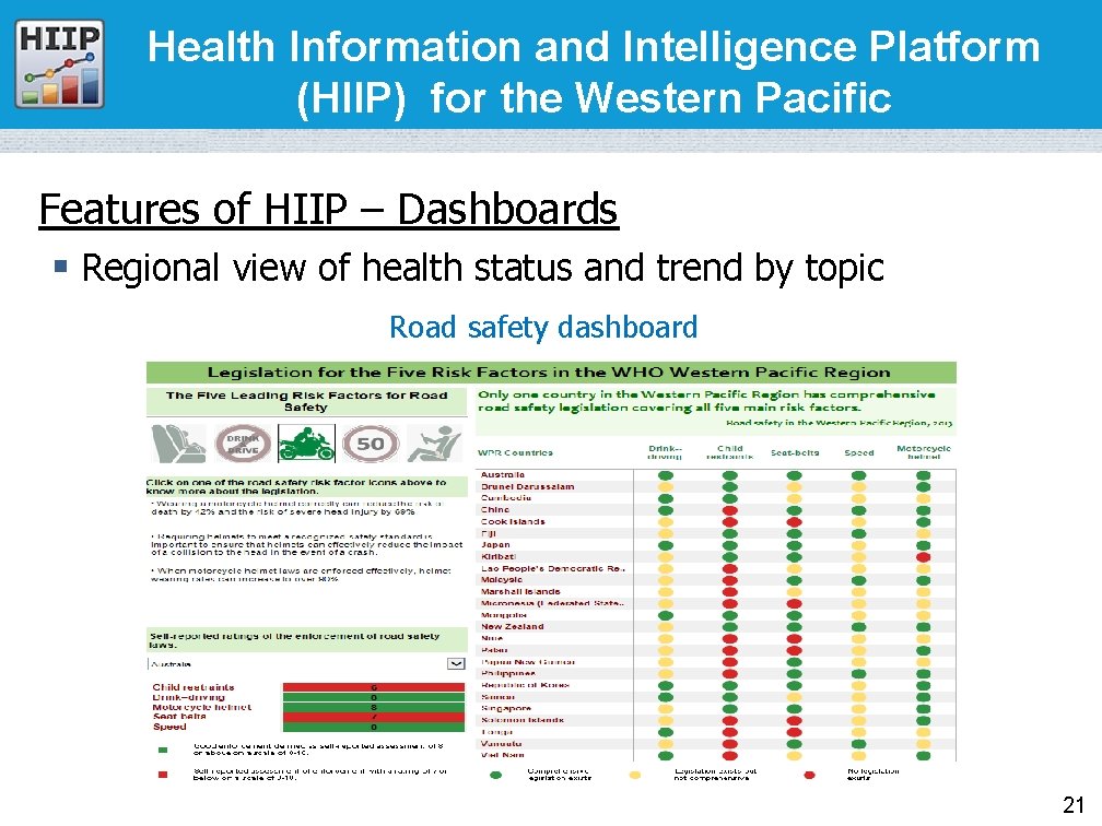 Health Information and Intelligence Platform (HIIP) for the Western Pacific Features of HIIP –