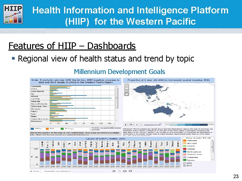 Health Information and Intelligence Platform (HIIP) for the Western Pacific Features of HIIP –