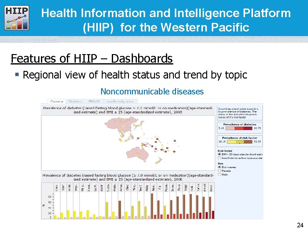 Health Information and Intelligence Platform (HIIP) for the Western Pacific Features of HIIP –