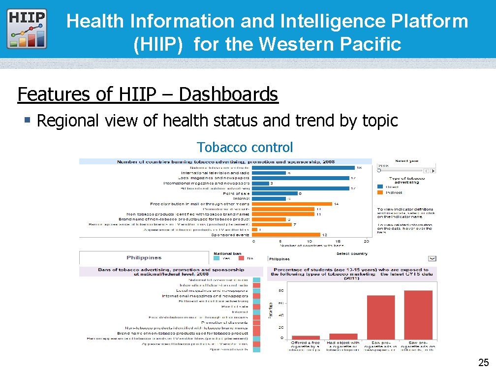 Health Information and Intelligence Platform (HIIP) for the Western Pacific Features of HIIP –