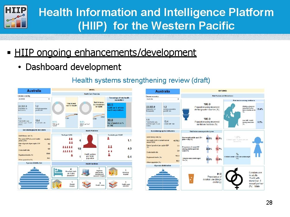 Health. Informationand and. Intelligence. Platform (HIIP) forthe the. Western. Pacific § HIIP ongoing enhancements/development