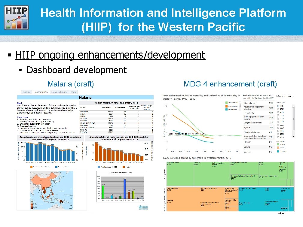 Health. Informationand and. Intelligence. Platform (HIIP) forthe the. Western. Pacific § HIIP ongoing enhancements/development