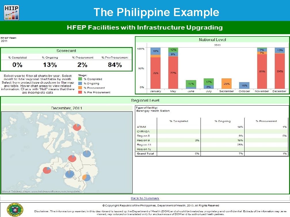 The Philippine Example Platform Health Information and Intelligence (HIIP) for the Western Pacific 32