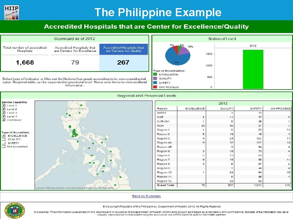 The Philippine Example Platform Health Information and Intelligence (HIIP) for the Western Pacific 33