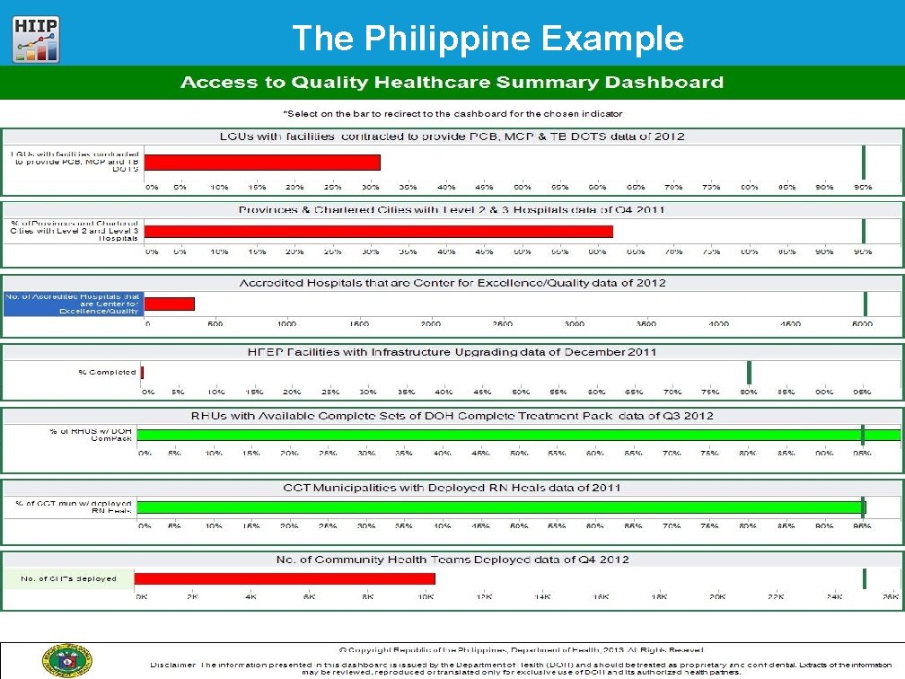 The Philippine Example Platform Health Information and Intelligence (HIIP) for the Western Pacific 35