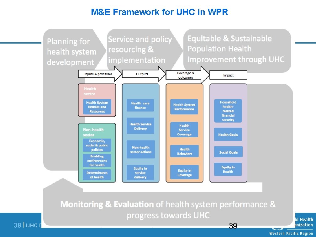 M&E Framework for UHC in WPR 39 | UHC Dashboard Consultation, 17 September 2014,