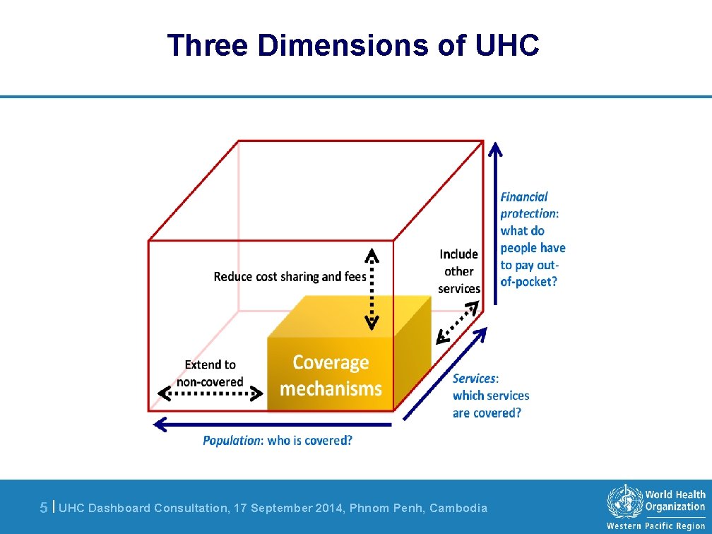 Three Dimensions of UHC 5 | UHC Dashboard Consultation, 17 September 2014, Phnom Penh,