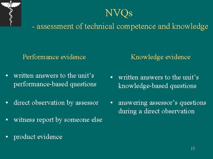 NVQs - assessment of technical competence and knowledge Performance evidence Knowledge evidence • written