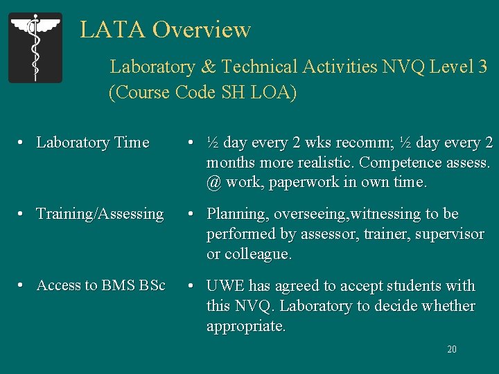 LATA Overview Laboratory & Technical Activities NVQ Level 3 (Course Code SH LOA) •