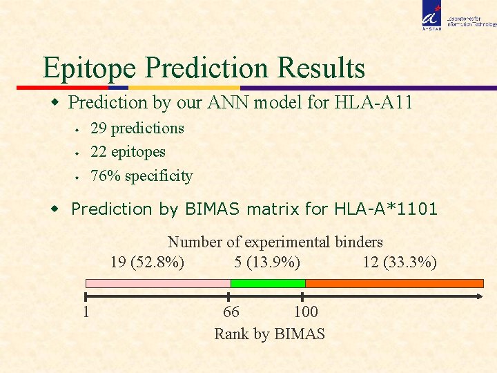 Epitope Prediction Results w Prediction by our ANN model for HLA-A 11 w w