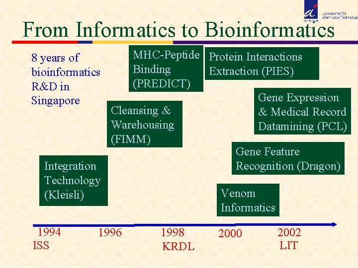 From Informatics to Bioinformatics 8 years of bioinformatics R&D in Singapore Integration Technology (Kleisli)