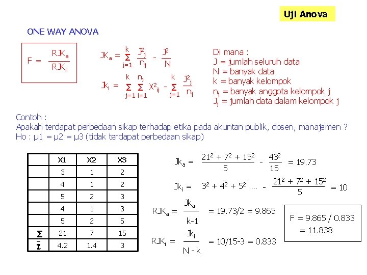 Uji Anova ONE WAY ANOVA F= k 2 2 JKa = Σ J j Uji Anova ONE WAY ANOVA F= k 2 2 JKa = Σ J j