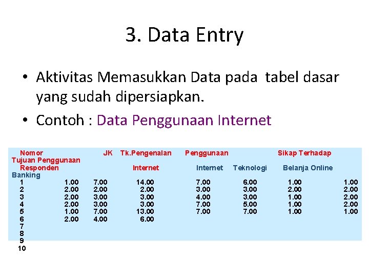 3. Data Entry • Aktivitas Memasukkan Data pada tabel dasar yang sudah dipersiapkan. • 3. Data Entry • Aktivitas Memasukkan Data pada tabel dasar yang sudah dipersiapkan. •
