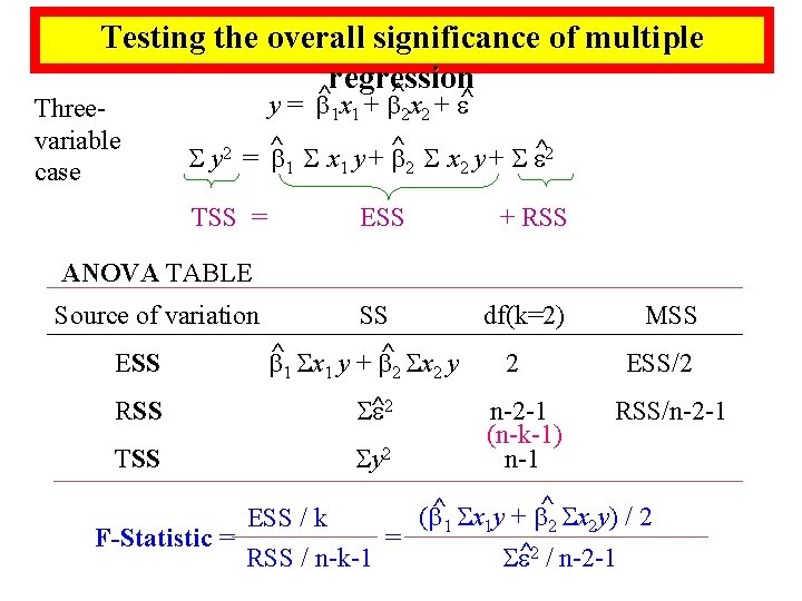 Testing the overall significance of multiple regression ^ ^ ^ Threevariable case y = Testing the overall significance of multiple regression ^ ^ ^ Threevariable case y =