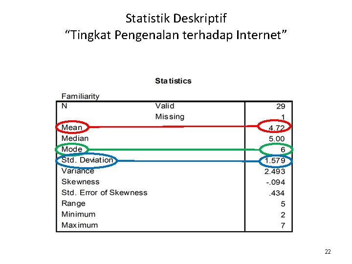 Statistik Deskriptif “Tingkat Pengenalan terhadap Internet” 22 Statistik Deskriptif “Tingkat Pengenalan terhadap Internet” 22