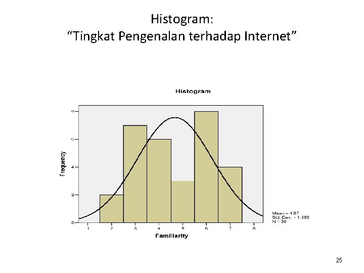 Histogram: “Tingkat Pengenalan terhadap Internet” 25 Histogram: “Tingkat Pengenalan terhadap Internet” 25