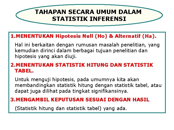 TAHAPAN SECARA UMUM DALAM STATISTIK INFERENSI 1. MENENTUKAN Hipotesis Null (Ho) & Alternatif (Ha). TAHAPAN SECARA UMUM DALAM STATISTIK INFERENSI 1. MENENTUKAN Hipotesis Null (Ho) & Alternatif (Ha).