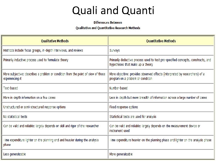 Quali and Quanti Quali and Quanti
