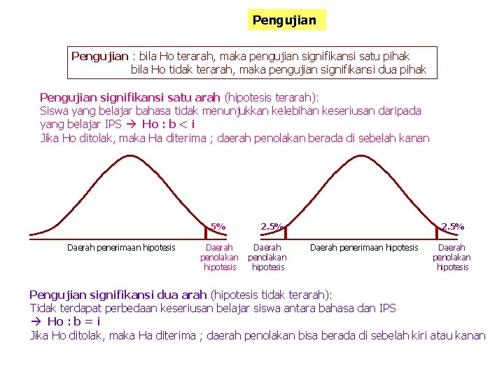 Pengujian : bila Ho terarah, maka pengujian signifikansi satu pihak bila Ho tidak terarah, Pengujian : bila Ho terarah, maka pengujian signifikansi satu pihak bila Ho tidak terarah,
