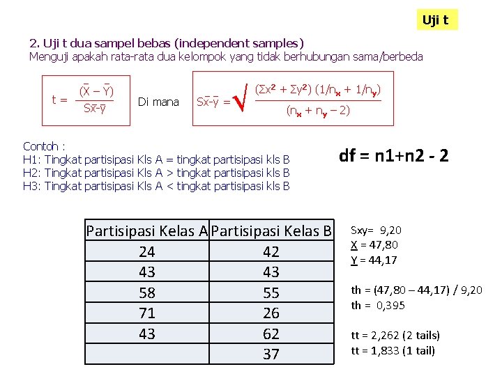Uji t 2. Uji t dua sampel bebas (independent samples) Menguji apakah rata-rata dua Uji t 2. Uji t dua sampel bebas (independent samples) Menguji apakah rata-rata dua