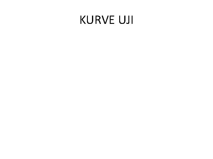 KURVE UJI KURVE UJI
