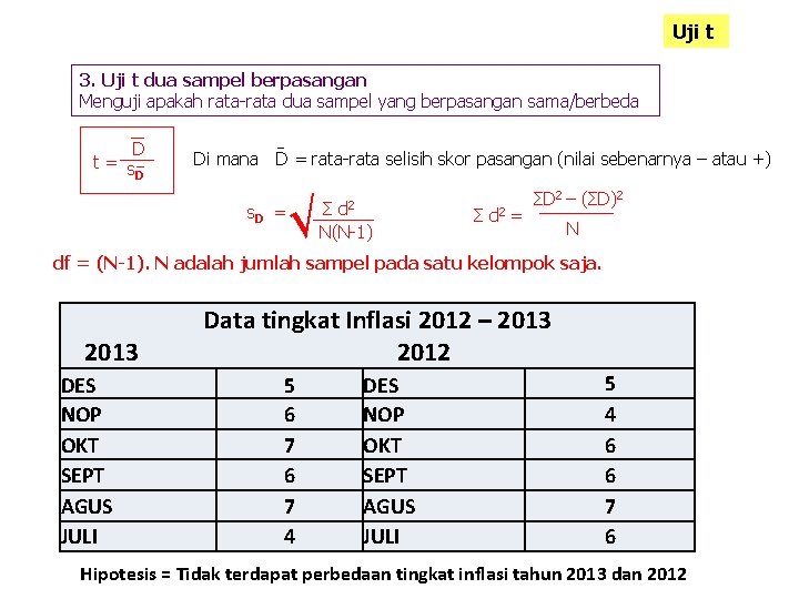 Uji t 3. Uji t dua sampel berpasangan Menguji apakah rata-rata dua sampel yang Uji t 3. Uji t dua sampel berpasangan Menguji apakah rata-rata dua sampel yang
