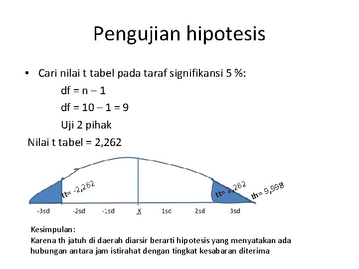 Pengujian hipotesis • Cari nilai t tabel pada taraf signifikansi 5 %: df = Pengujian hipotesis • Cari nilai t tabel pada taraf signifikansi 5 %: df =