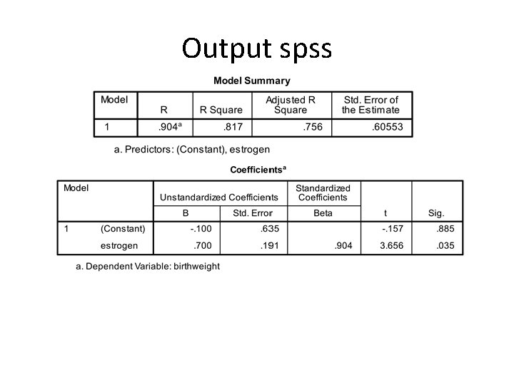 Output spss Output spss