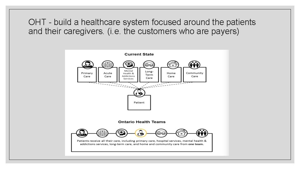 OHT - build a healthcare system focused around the patients and their caregivers. (i.