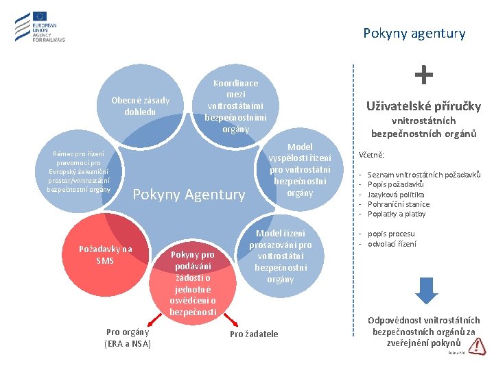 Pokyny agentury Obecné zásady dohledu Rámec pro řízení pravomocí pro Evropský železniční prostor/vnitrostátní bezpečnostní