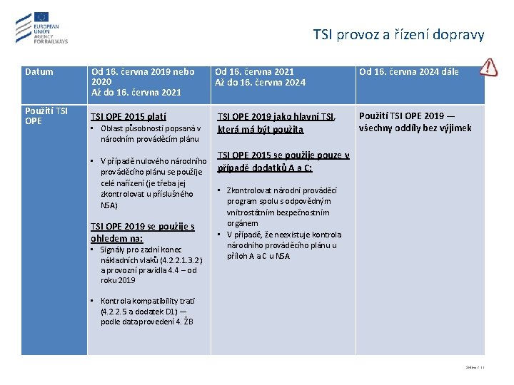 TSI provoz a řízení dopravy Datum Použití TSI OPE Od 16. června 2019 nebo