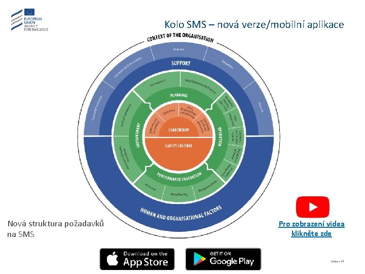 Kolo SMS – nová verze/mobilní aplikace Nová struktura požadavků na SMS Pro zobrazení videa