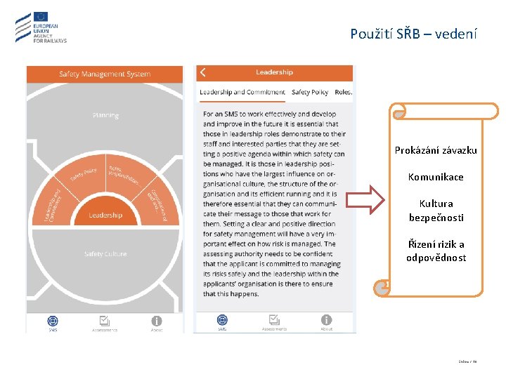 Použití SŘB – vedení Prokázání závazku Komunikace Kultura bezpečnosti Řízení rizik a odpovědnost Snímek