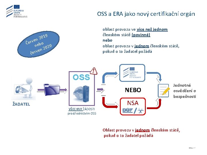 OSS a ERA jako nový certifikační orgán oblast provozu ve více než jednom členském