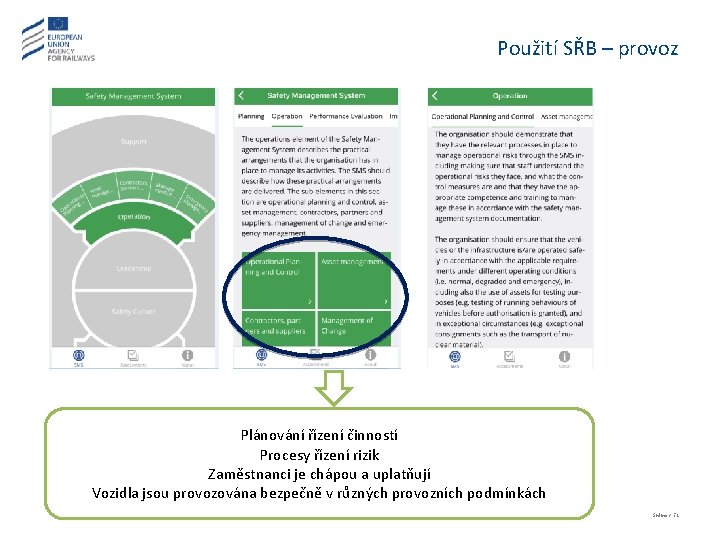 Použití SŘB – provoz Plánování řízení činností Procesy řízení rizik Zaměstnanci je chápou a