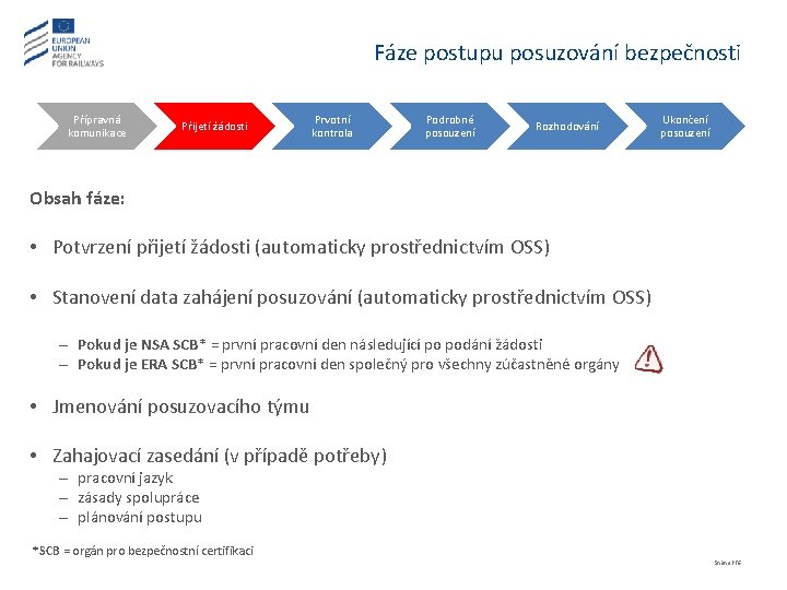 Fáze postupu posuzování bezpečnosti Přípravná komunikace Přijetí žádosti Prvotní kontrola Podrobné posouzení Rozhodování Ukončení