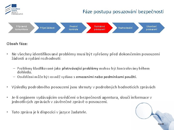 Fáze postupu posuzování bezpečnosti Přípravná komunikace Přijetí žádosti Prvotní kontrola Podrobné posouzení Rozhodování Ukončení