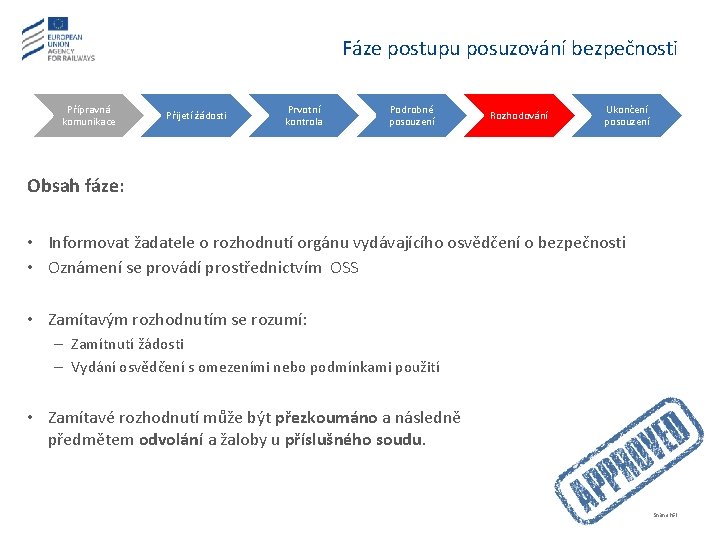 Fáze postupu posuzování bezpečnosti Přípravná komunikace Přijetí žádosti Prvotní kontrola Podrobné posouzení Rozhodování Ukončení