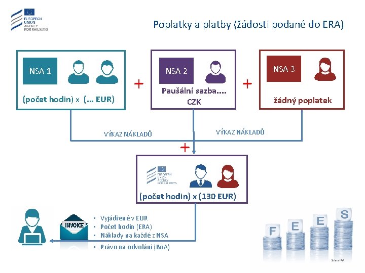 Poplatky a platby (žádosti podané do ERA) NSA 1 (počet hodin) x (. .