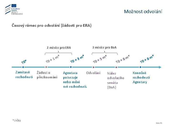 Možnost odvolání Časový rámec pro odvolání (žádosti pro ERA) 3 měsíce pro Bo. A