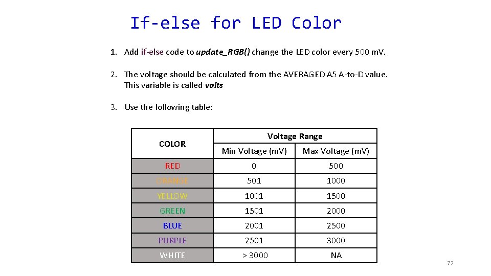 If-else for LED Color 1. Add if-else code to update_RGB() change the LED color