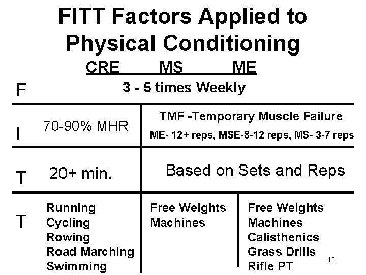 FITT Factors Applied to Physical Conditioning CRE T T ME 3 - 5 times