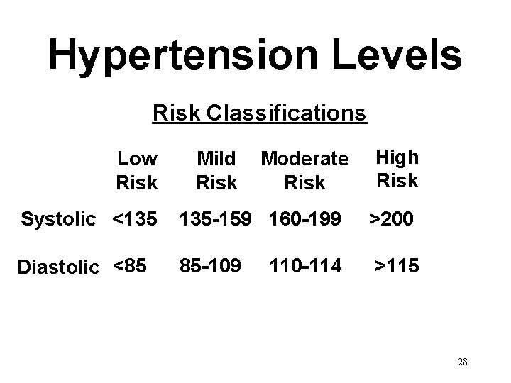 Hypertension Levels Risk Classifications Low Risk Mild Risk Moderate Risk High Risk Systolic <135